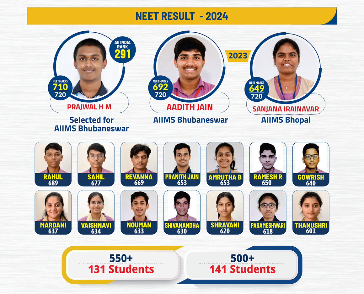 NEET Topper 2024 - Excel PU College